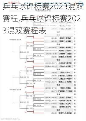 乒乓球锦标赛2023混双赛程,乒乓球锦标赛2023混双赛程表