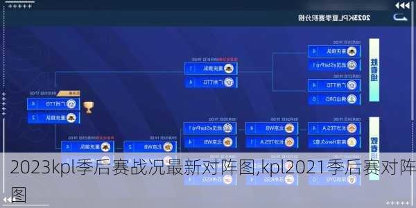 2023kpl季后赛战况最新对阵图,kpl2021季后赛对阵图