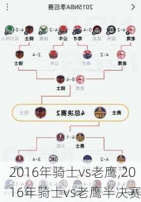 2016年骑士vs老鹰,2016年骑士vs老鹰半决赛