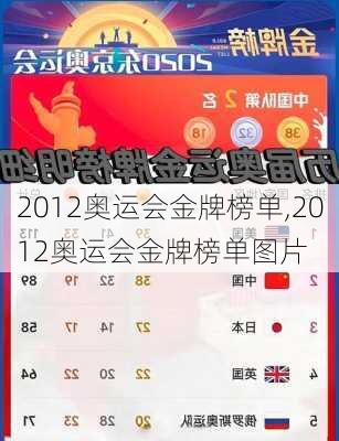 2012奥运会金牌榜单,2012奥运会金牌榜单图片