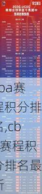 cba赛程积分排名,cba赛程积分排名最新