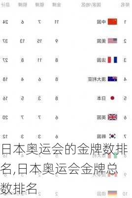 日本奥运会的金牌数排名,日本奥运会金牌总数排名