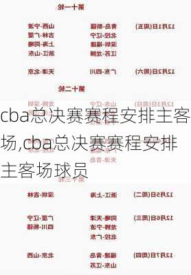 cba总决赛赛程安排主客场,cba总决赛赛程安排主客场球员