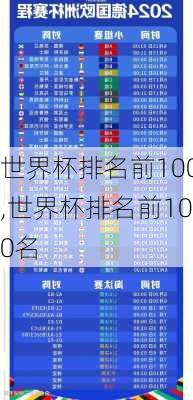 世界杯排名前100,世界杯排名前100名