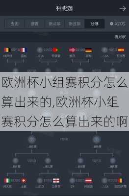 欧洲杯小组赛积分怎么算出来的,欧洲杯小组赛积分怎么算出来的啊