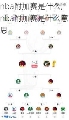 nba附加赛是什么,nba附加赛是什么意思