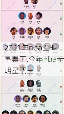 2021年nba全明星票王,今年nba全明星票王