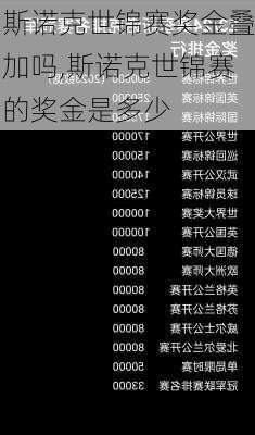 斯诺克世锦赛奖金叠加吗,斯诺克世锦赛的奖金是多少
