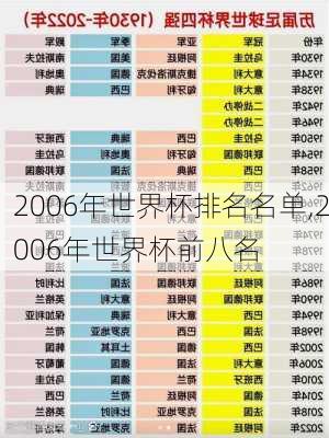 2006年世界杯排名名单,2006年世界杯前八名