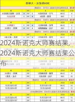 2024斯诺克大师赛结果,2024斯诺克大师赛结果公布