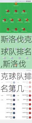 斯洛伐克球队排名,斯洛伐克球队排名第几