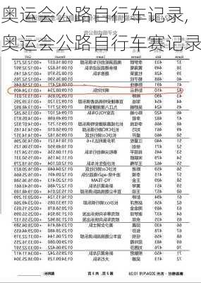 奥运会公路自行车记录,奥运会公路自行车赛记录