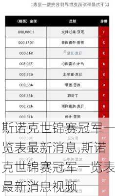 斯诺克世锦赛冠军一览表最新消息,斯诺克世锦赛冠军一览表最新消息视频