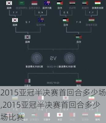 2015亚冠半决赛首回合多少场,2015亚冠半决赛首回合多少场比赛