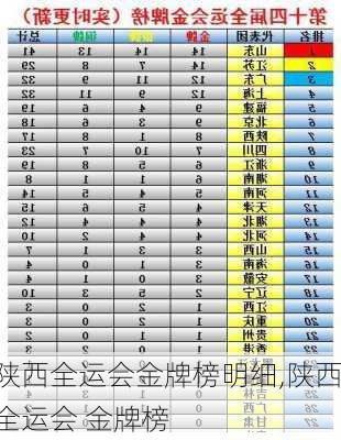 陕西全运会金牌榜明细,陕西全运会 金牌榜