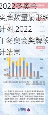 2022冬奥会奖牌数量扇形统计图,2022年冬奥会奖牌设计结果