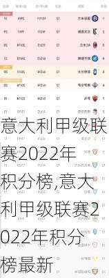 意大利甲级联赛2022年积分榜,意大利甲级联赛2022年积分榜最新