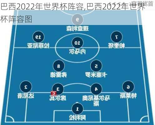 巴西2022年世界杯阵容,巴西2022年世界杯阵容图