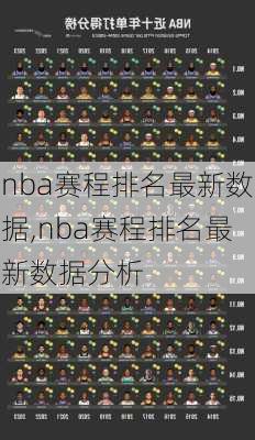 nba赛程排名最新数据,nba赛程排名最新数据分析