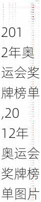 2012年奥运会奖牌榜单,2012年奥运会奖牌榜单图片