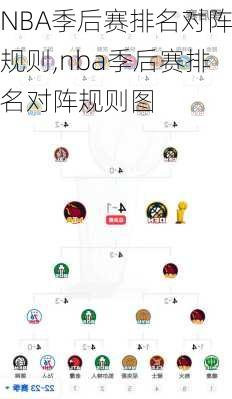 NBA季后赛排名对阵规则,nba季后赛排名对阵规则图