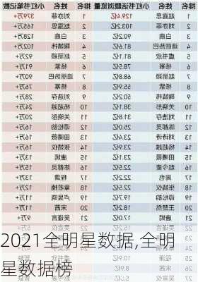 2021全明星数据,全明星数据榜