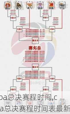 cba总决赛程时间,cba总决赛程时间表最新