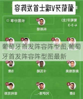 葡萄牙首发阵容阵型图,葡萄牙首发阵容阵型图最新