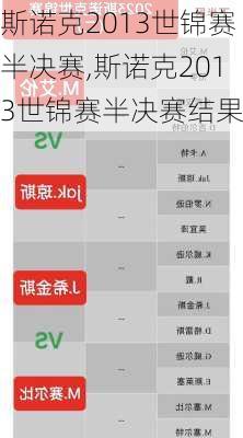 斯诺克2013世锦赛半决赛,斯诺克2013世锦赛半决赛结果