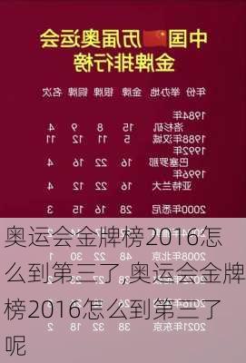 奥运会金牌榜2016怎么到第三了,奥运会金牌榜2016怎么到第三了呢