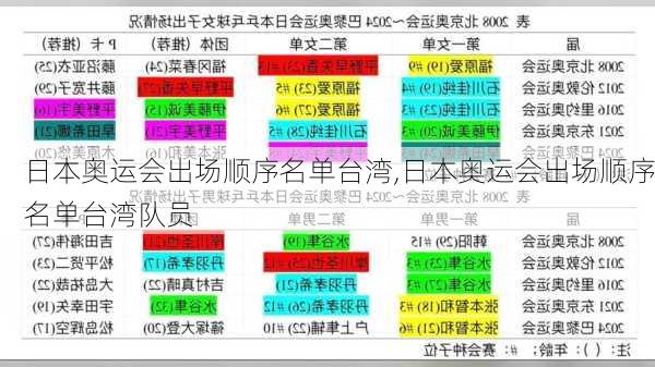 日本奥运会出场顺序名单台湾,日本奥运会出场顺序名单台湾队员