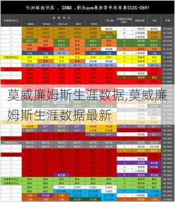 莫威廉姆斯生涯数据,莫威廉姆斯生涯数据最新