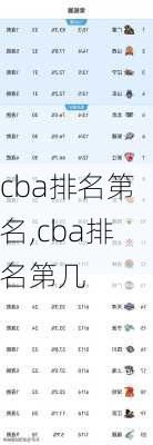 cba排名第名,cba排名第几