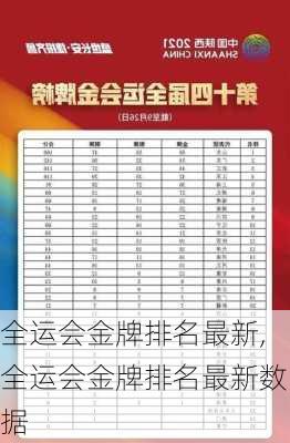 全运会金牌排名最新,全运会金牌排名最新数据