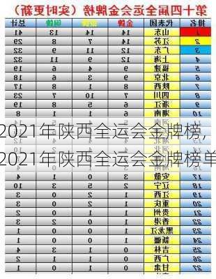 2021年陕西全运会金牌榜,2021年陕西全运会金牌榜单