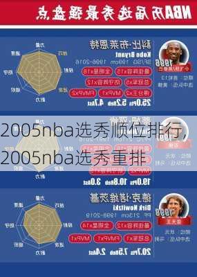 2005nba选秀顺位排行,2005nba选秀重排