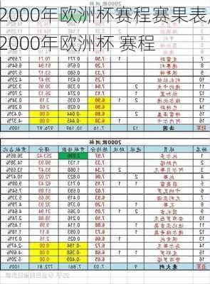 2000年欧洲杯赛程赛果表,2000年欧洲杯 赛程