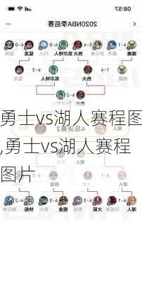 勇士vs湖人赛程图,勇士vs湖人赛程图片