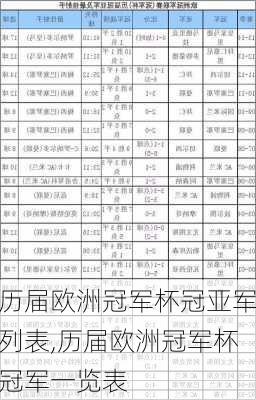 历届欧洲冠军杯冠亚军列表,历届欧洲冠军杯冠军一览表