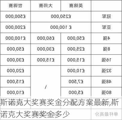 斯诺克大奖赛奖金分配方案最新,斯诺克大奖赛奖金多少