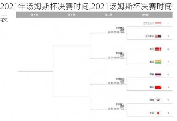 2021年汤姆斯杯决赛时间,2021汤姆斯杯决赛时间表