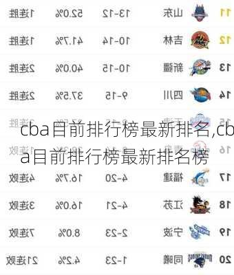 cba目前排行榜最新排名,cba目前排行榜最新排名榜