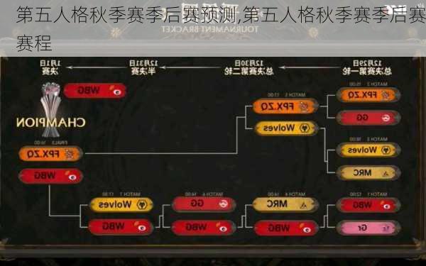 第五人格秋季赛季后赛预测,第五人格秋季赛季后赛赛程