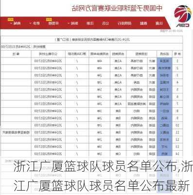 浙江广厦篮球队球员名单公布,浙江广厦篮球队球员名单公布最新