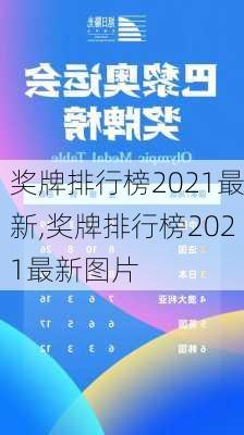 奖牌排行榜2021最新,奖牌排行榜2021最新图片