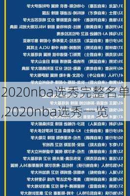 2020nba选秀完整名单,2020nba选秀一览