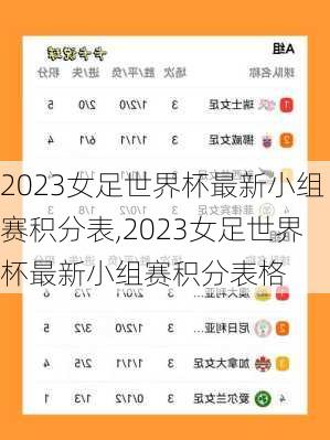 2023女足世界杯最新小组赛积分表,2023女足世界杯最新小组赛积分表格