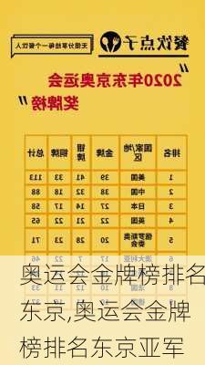 奥运会金牌榜排名东京,奥运会金牌榜排名东京亚军