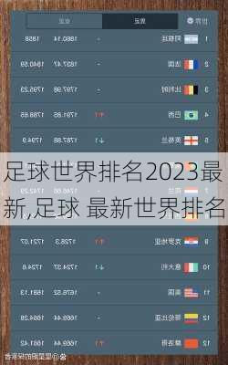 足球世界排名2023最新,足球 最新世界排名