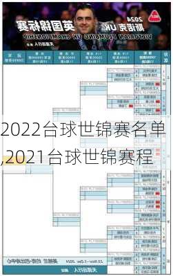 2022台球世锦赛名单,2021台球世锦赛程